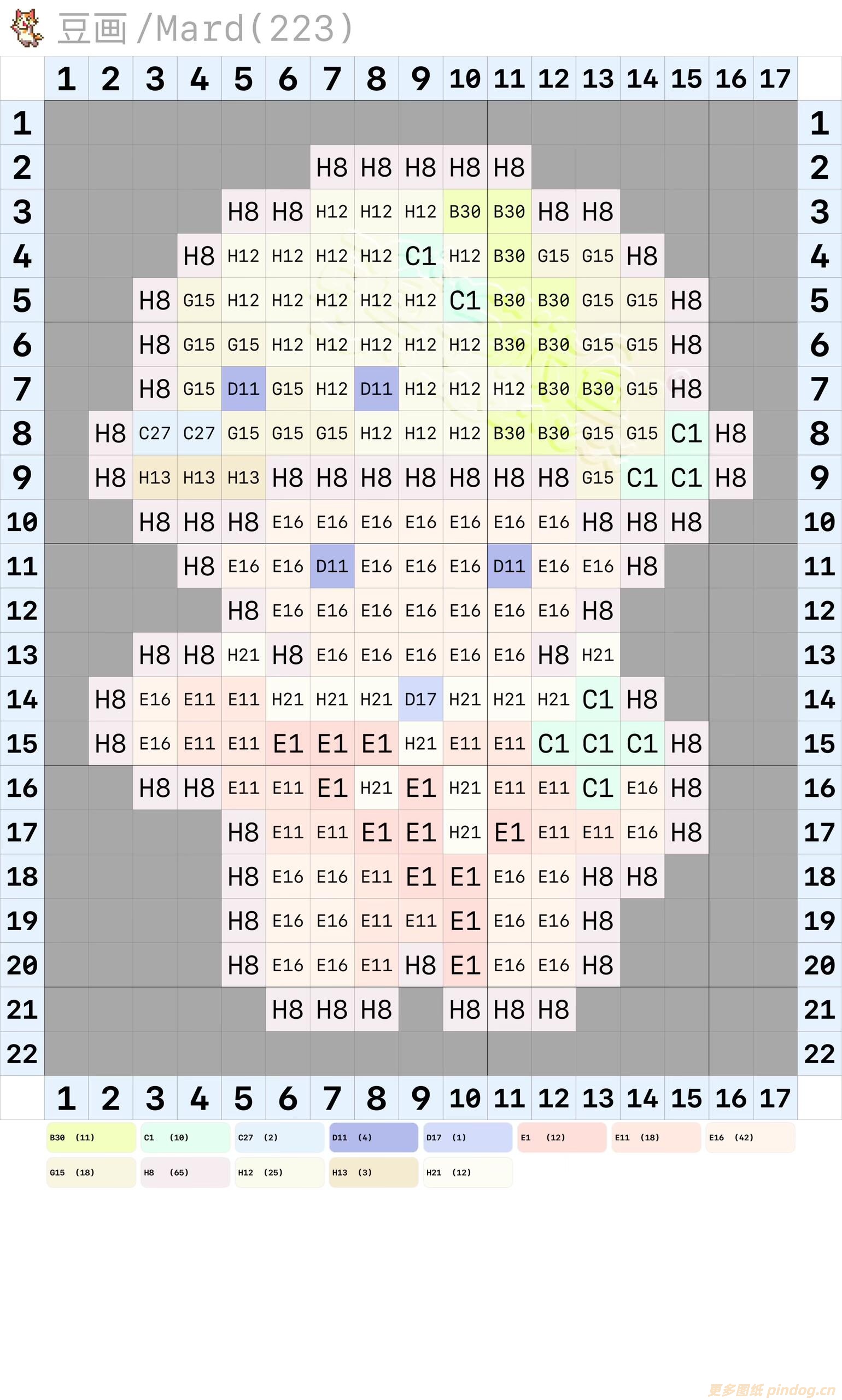 泡泡玛特新生日记全系列拼豆图纸